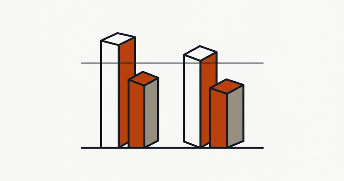 Project cost against resale value recovered