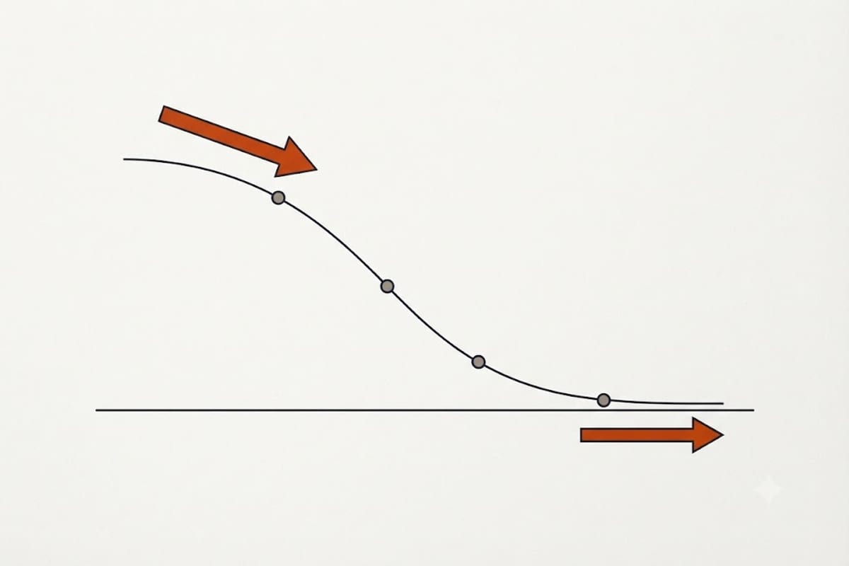 Cost per square foot falls as the deck grows